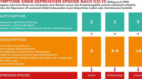 Grafik Depression gross web
